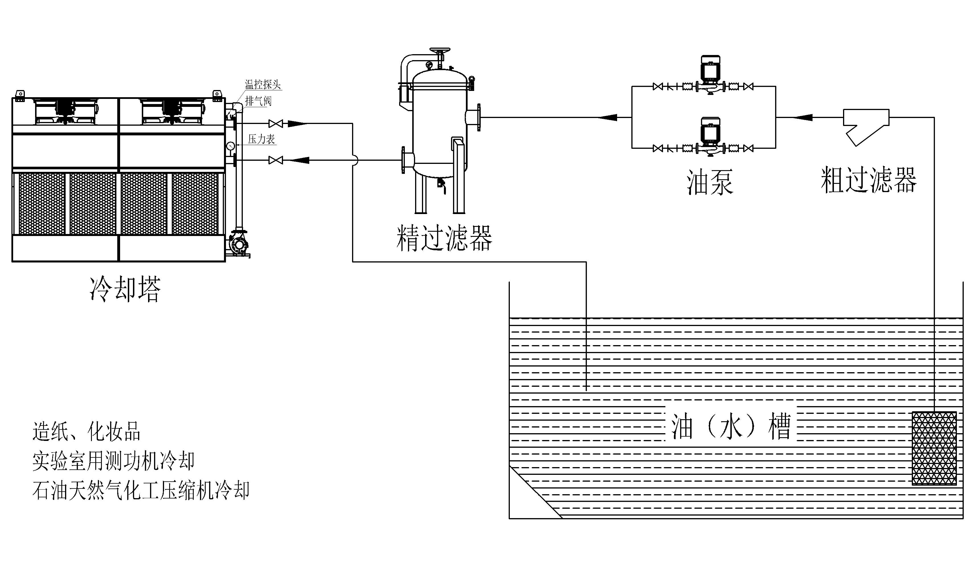 化工行业冷却原理图