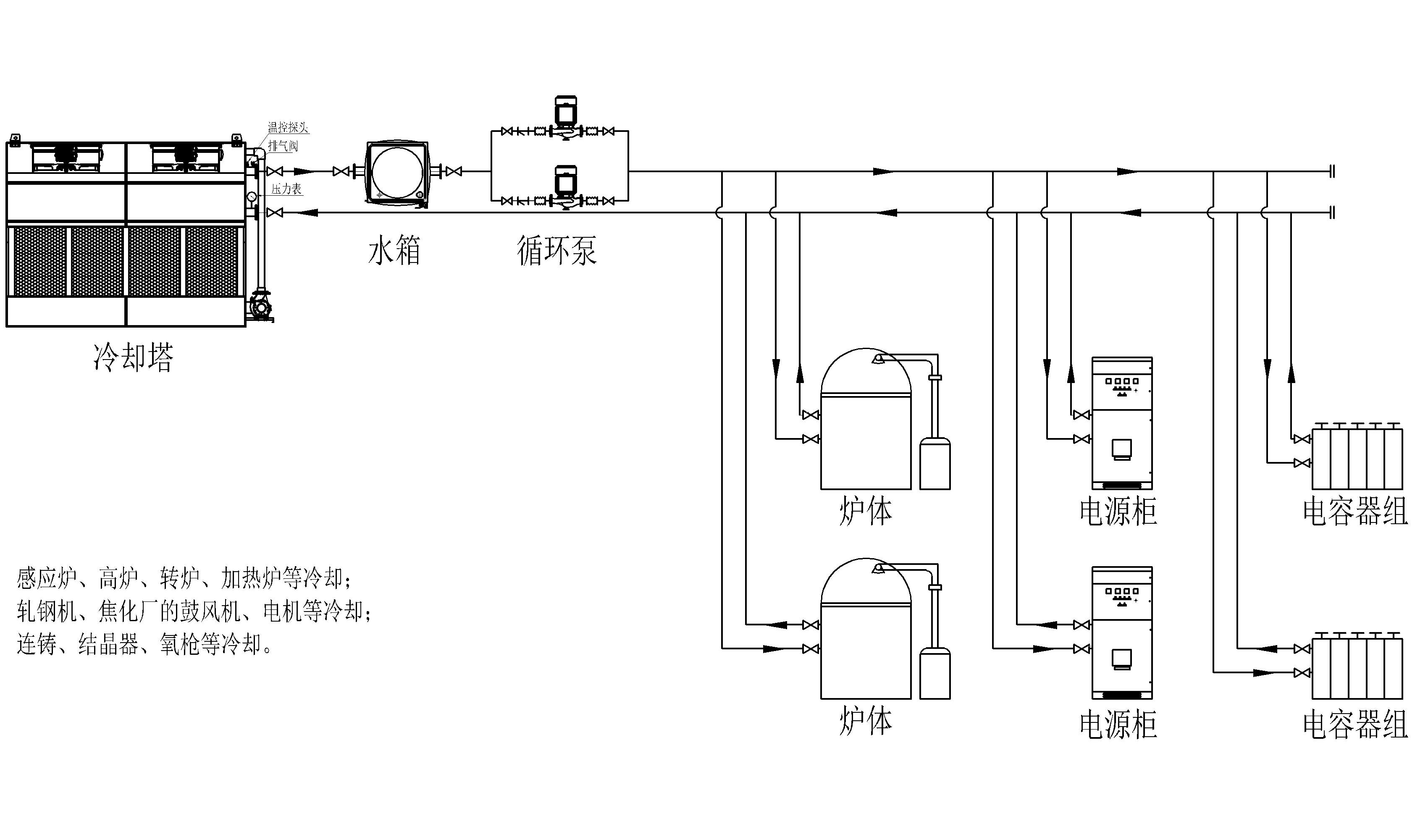 江苏华塔电炉冷却原理图