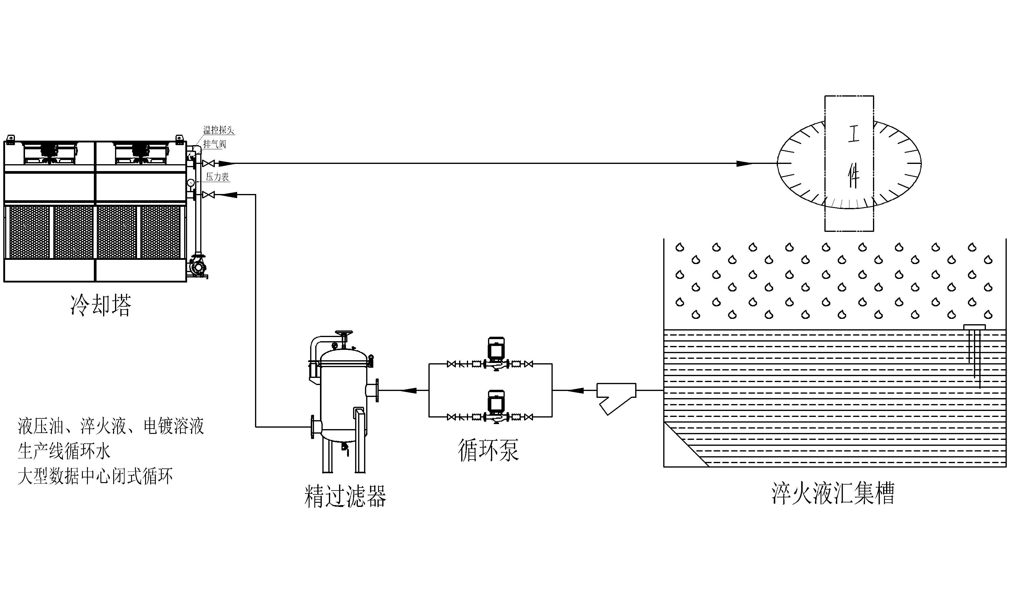 江苏华塔工业流体冷却原理图