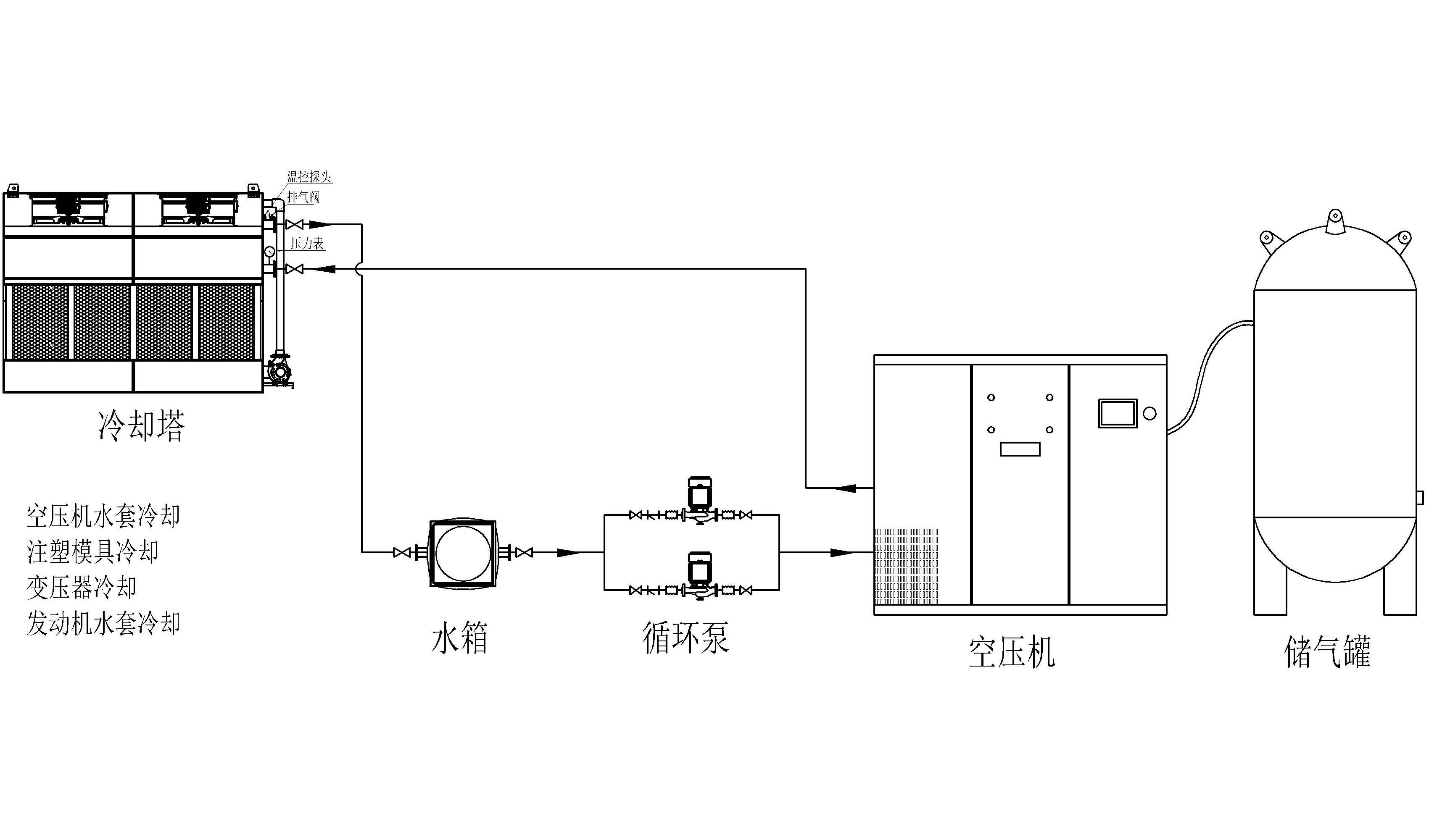 空压机闭式冷却塔