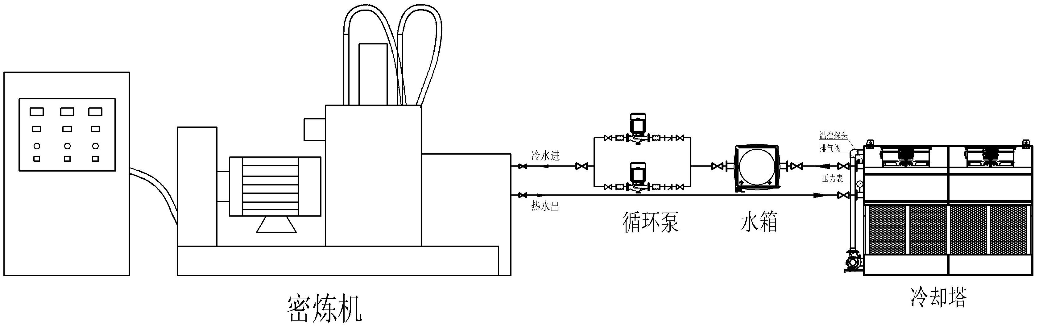 密炼机闭式循环系统