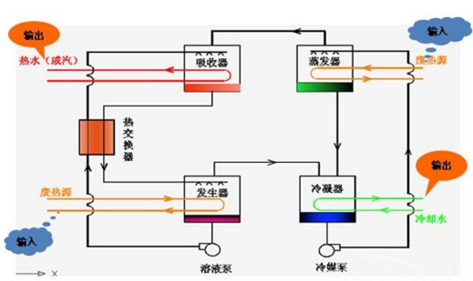 中央空调用密闭式冷却塔